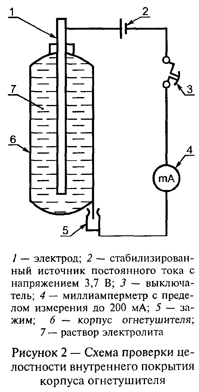 Общие технические требования. ГОСТ